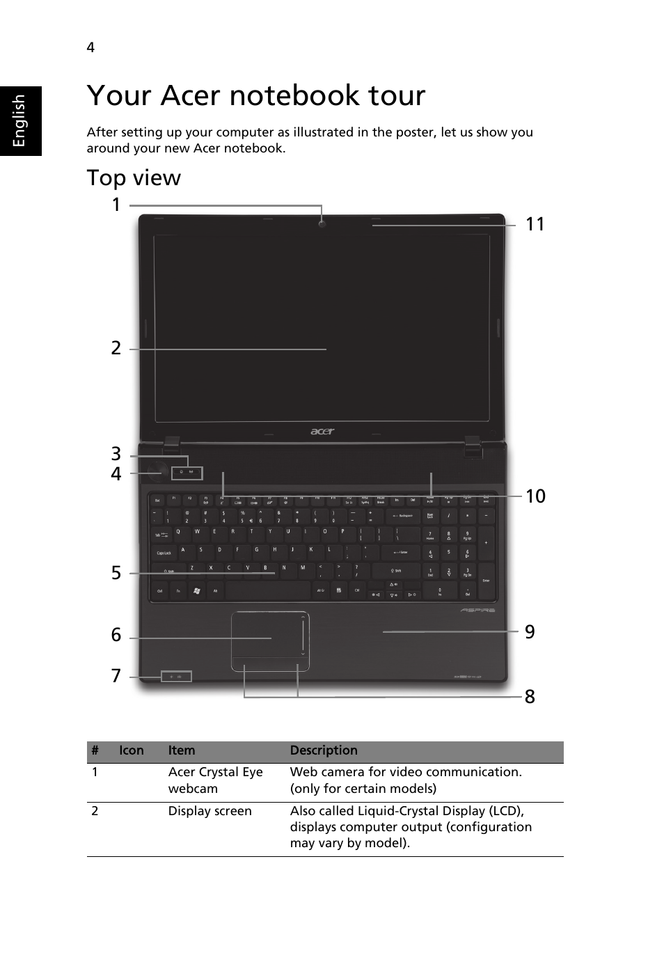 Your acer notebook tour, Top view | Acer Aspire 5741ZG User Manual | Page 6 / 313