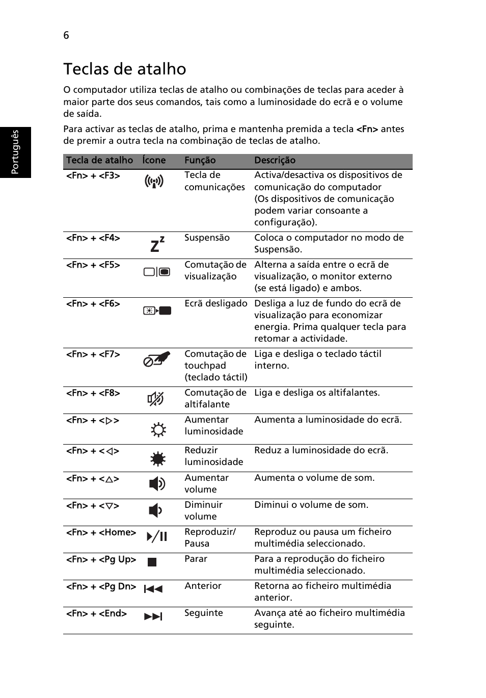 Teclas de atalho, Port ugu ês | Acer Aspire 5741ZG User Manual | Page 60 / 313