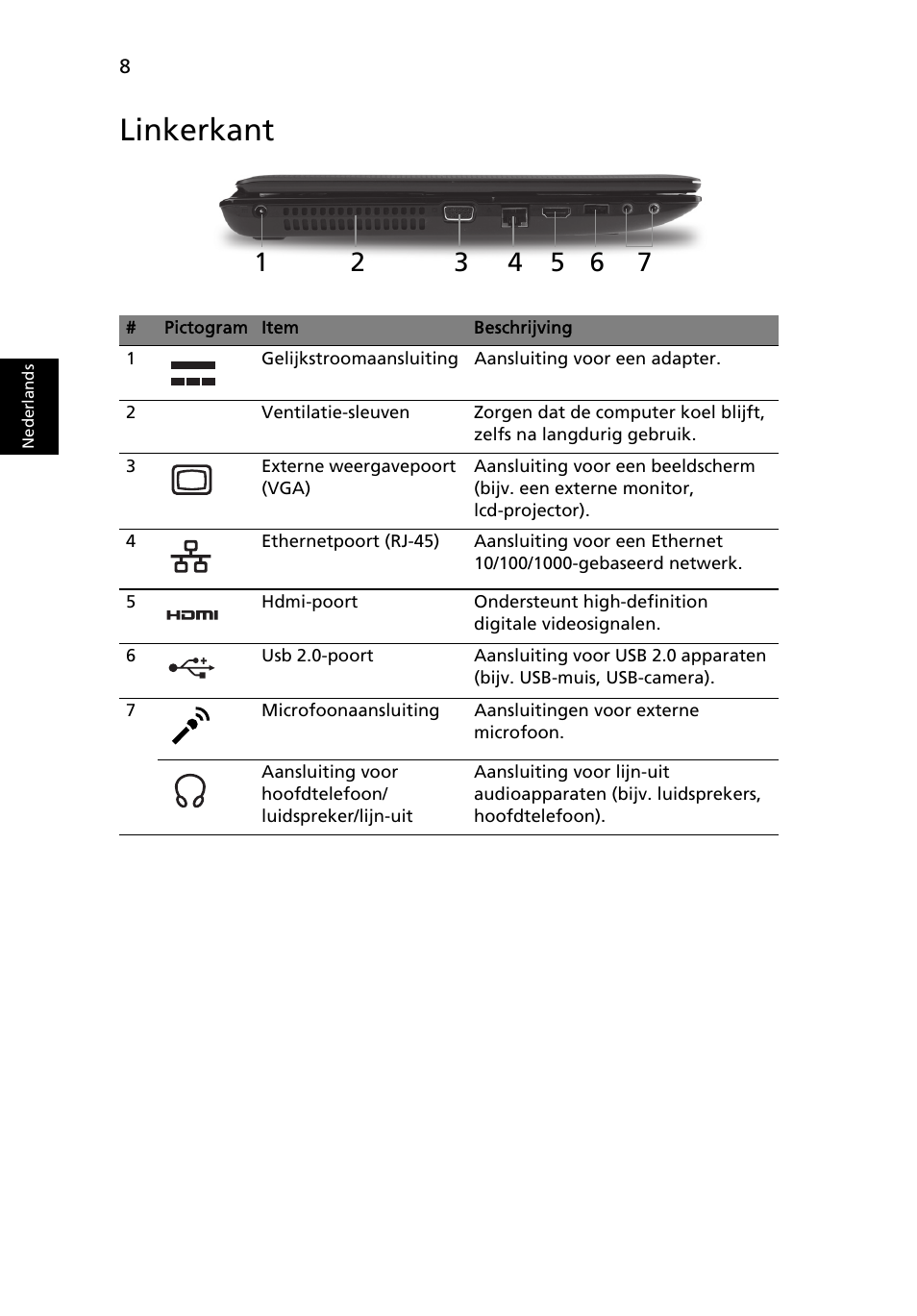 Linkerkant | Acer Aspire 5741ZG User Manual | Page 72 / 313