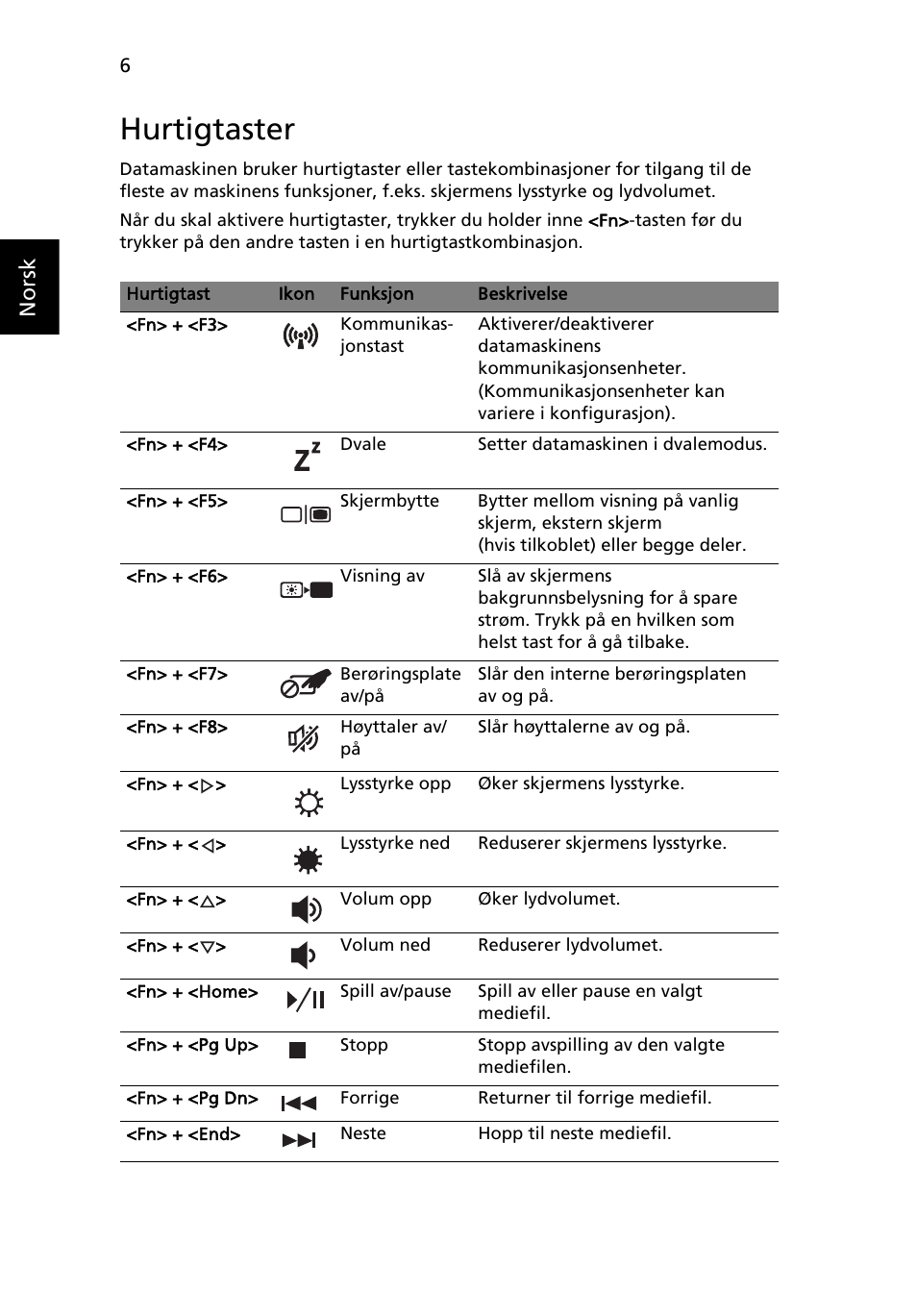 Hurtigtaster, Norsk | Acer Aspire 5741ZG User Manual | Page 80 / 313