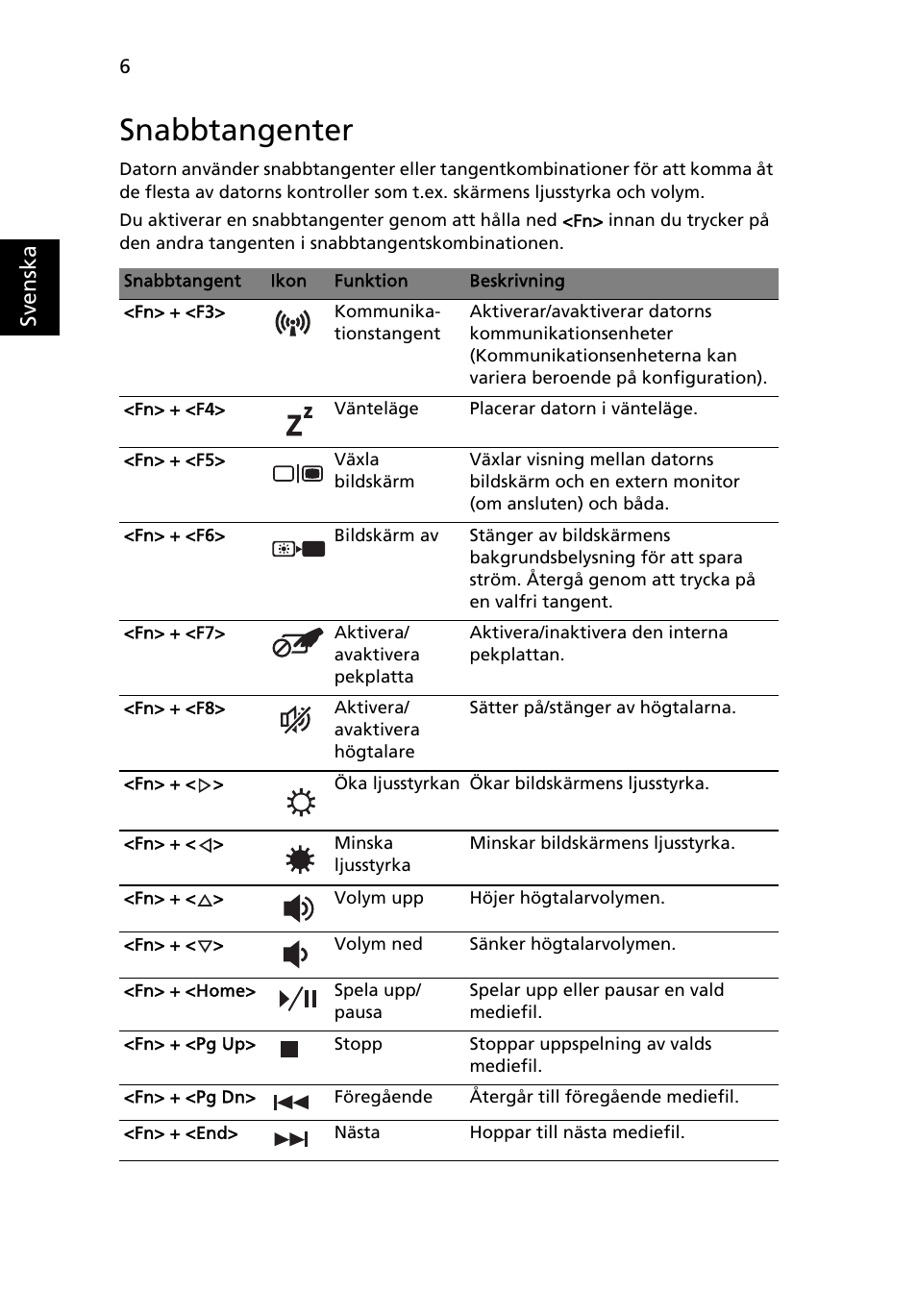 Snabbtangenter, Sv enska | Acer Aspire 5625G User Manual | Page 106 / 326
