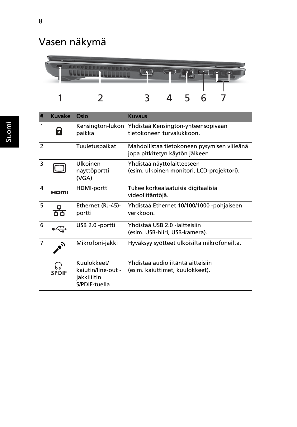 Vasen näkymä | Acer Aspire 5625G User Manual | Page 118 / 326