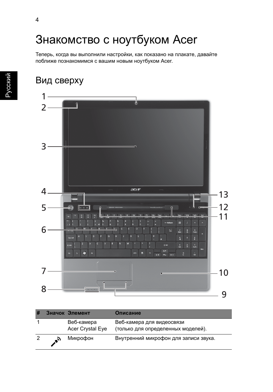 Знакомство с ноутбуком acer, Вид сверху | Acer Aspire 5625G User Manual | Page 124 / 326