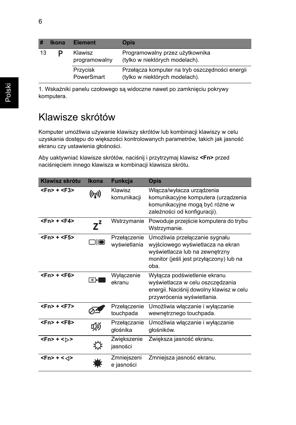 Klawisze skrótów | Acer Aspire 5625G User Manual | Page 138 / 326