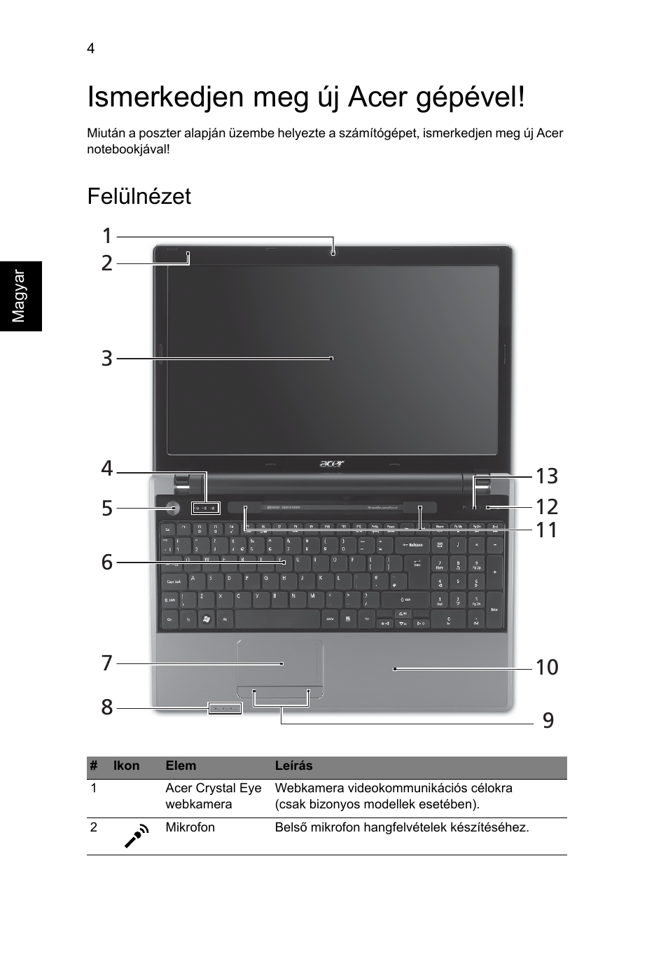 Ismerkedjen meg új acer gépével, Felülnézet | Acer Aspire 5625G User Manual | Page 148 / 326