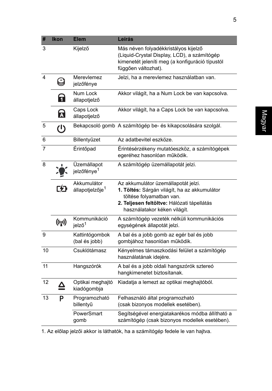 Magya r | Acer Aspire 5625G User Manual | Page 149 / 326