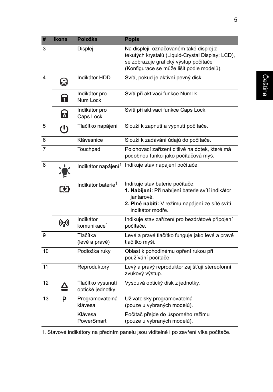 Češt ina | Acer Aspire 5625G User Manual | Page 159 / 326