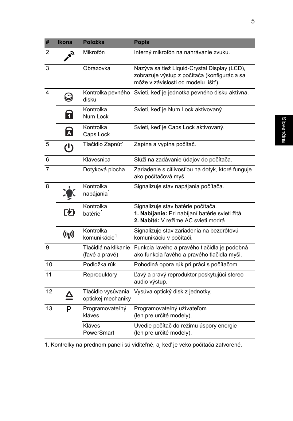 Acer Aspire 5625G User Manual | Page 169 / 326