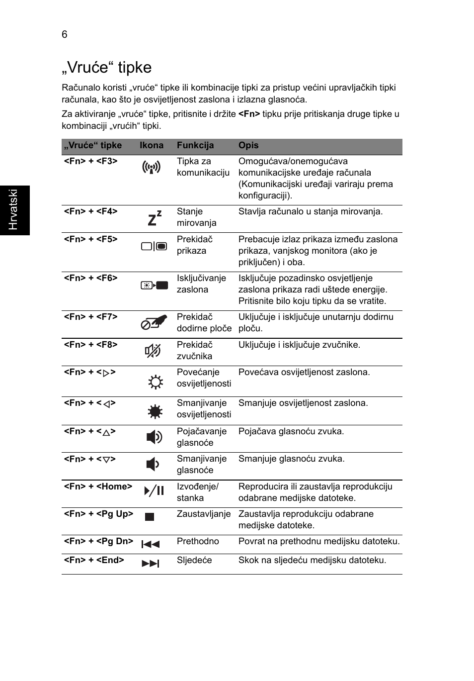 Vruće“ tipke, Hrvats ki | Acer Aspire 5625G User Manual | Page 190 / 326
