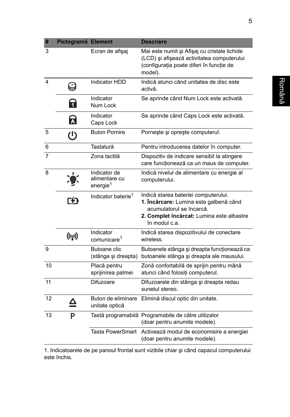 Român ă | Acer Aspire 5625G User Manual | Page 199 / 326