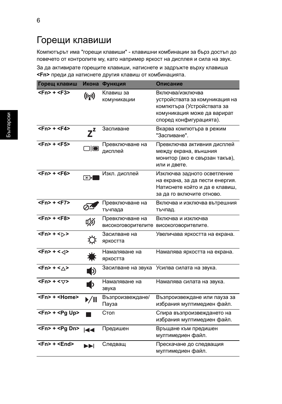 Горещи клавиши | Acer Aspire 5625G User Manual | Page 210 / 326