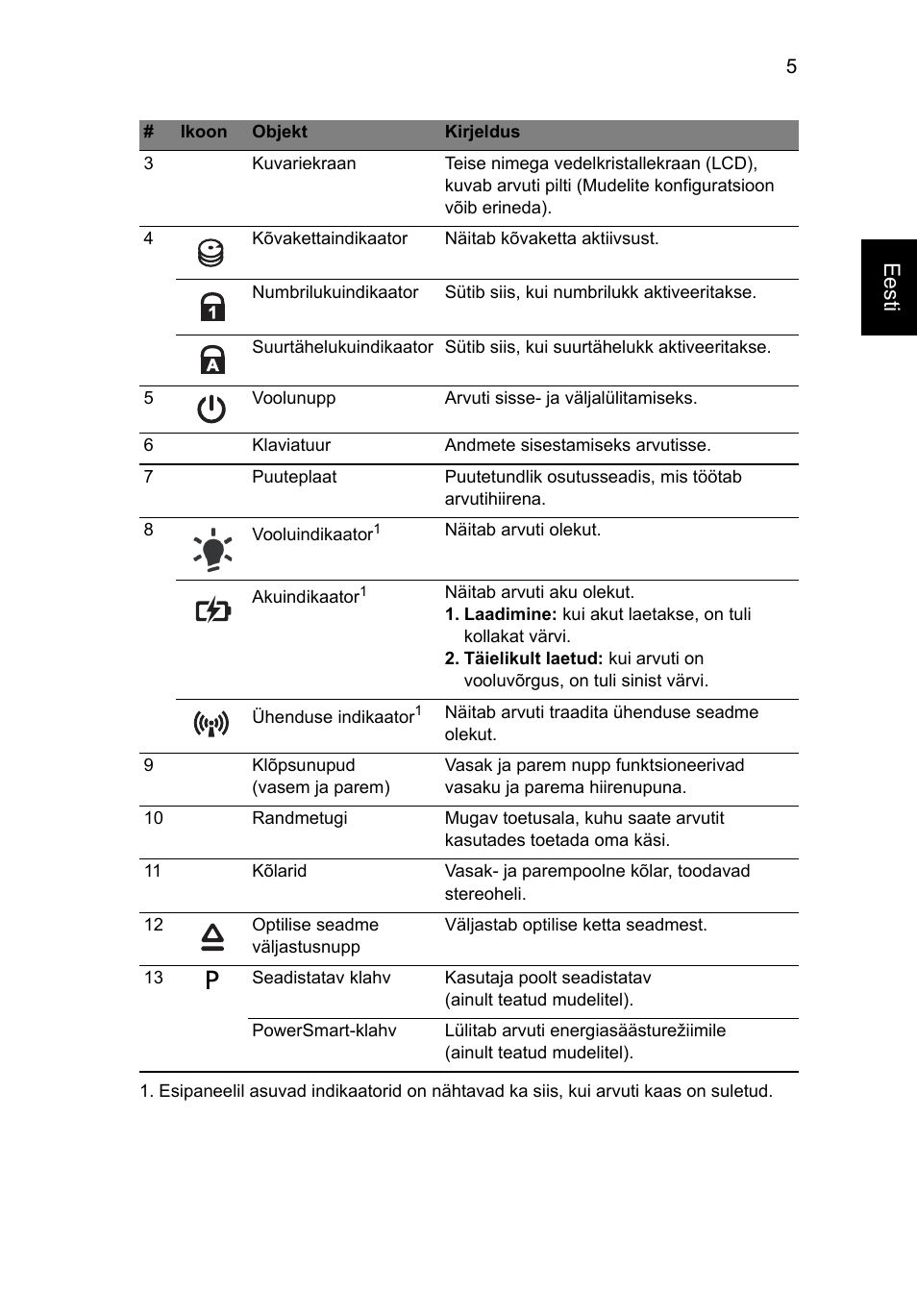 Eesti | Acer Aspire 5625G User Manual | Page 219 / 326