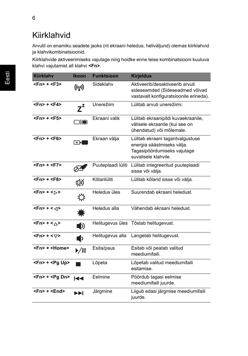 Kiirklahvid, Eesti | Acer Aspire 5625G User Manual | Page 220 / 326