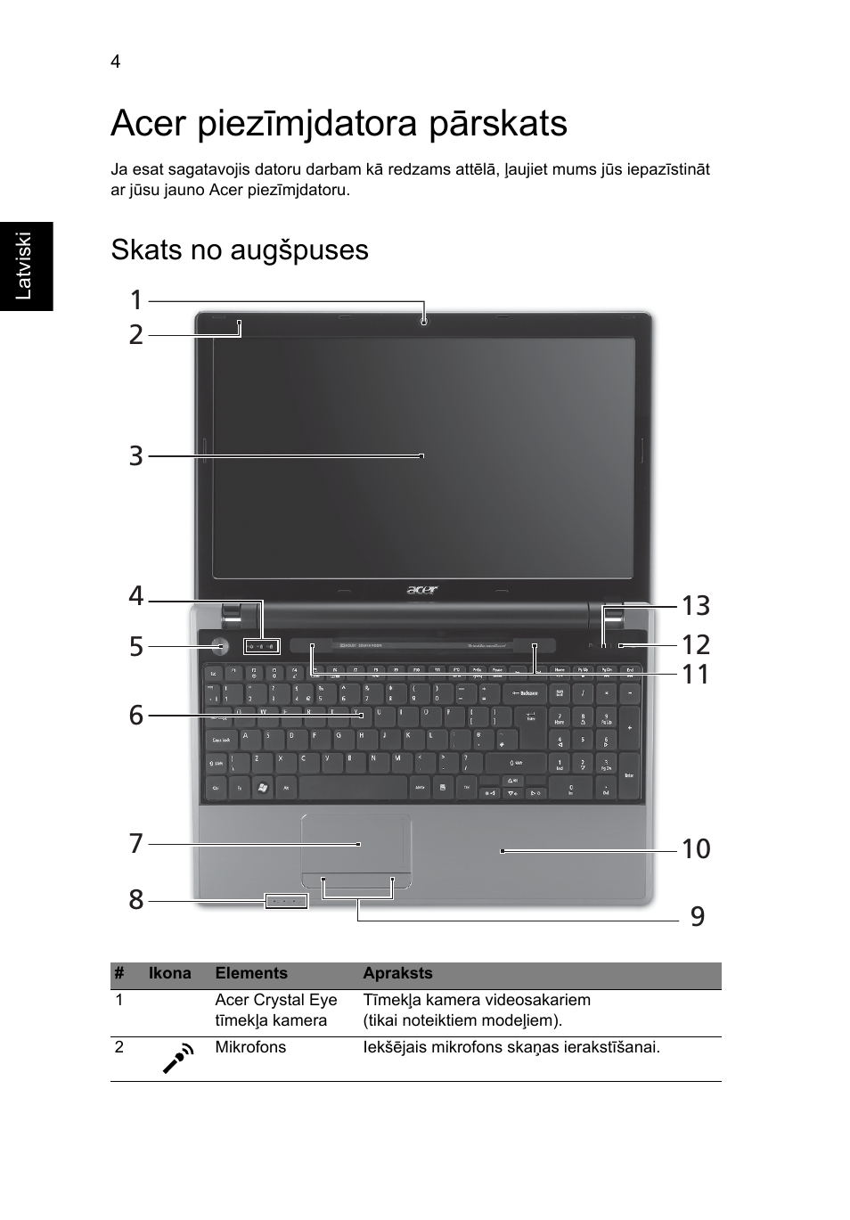 Acer piezīmjdatora pārskats, Skats no augšpuses | Acer Aspire 5625G User Manual | Page 228 / 326