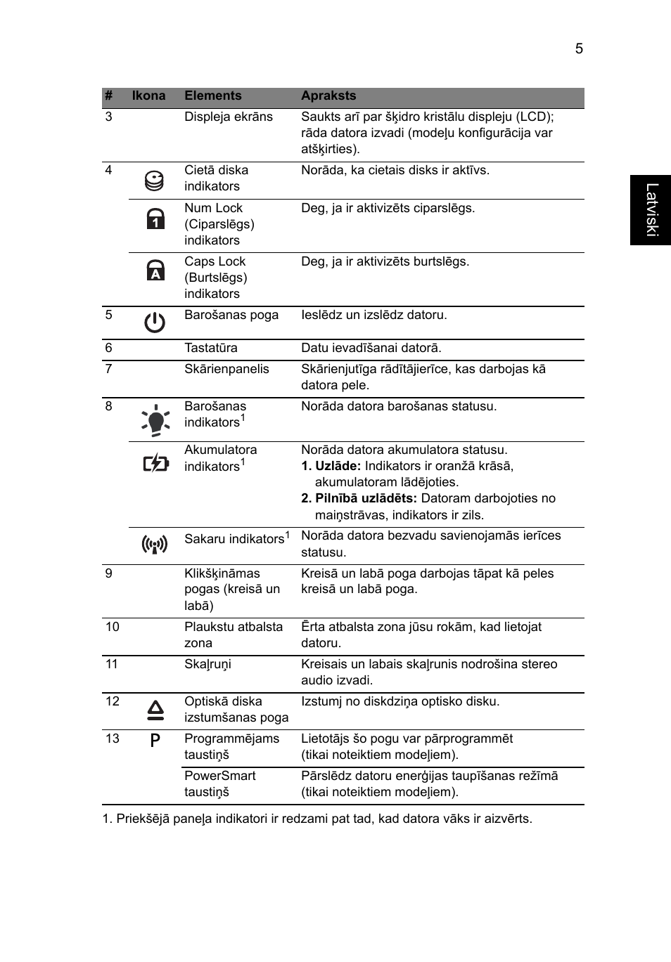 La tviski | Acer Aspire 5625G User Manual | Page 229 / 326