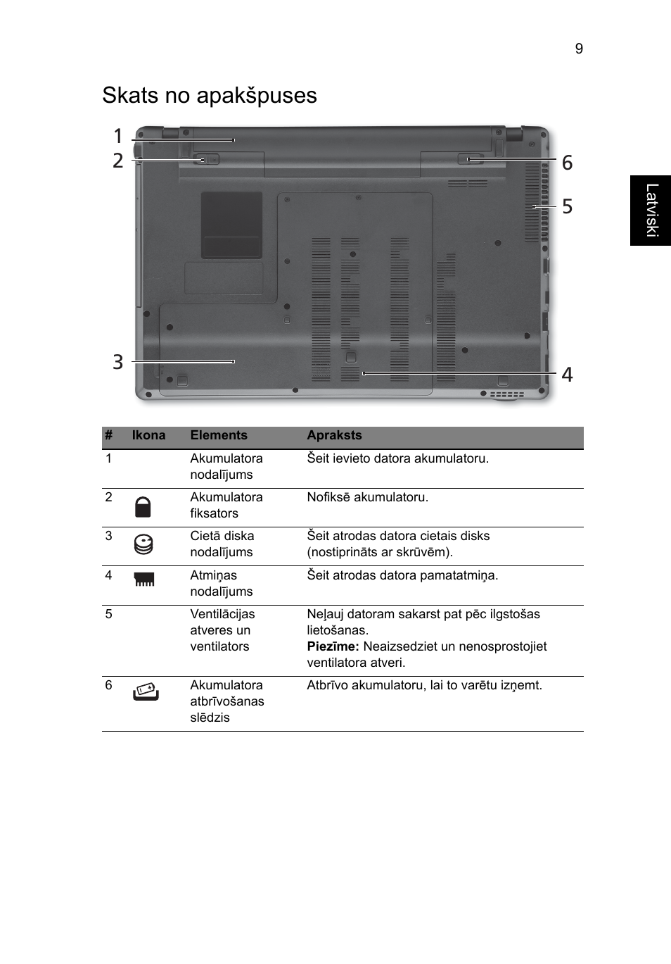 Skats no apakšpuses | Acer Aspire 5625G User Manual | Page 233 / 326