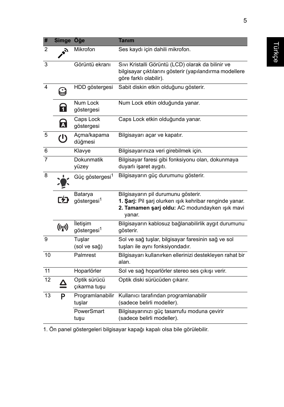 Türkçe | Acer Aspire 5625G User Manual | Page 261 / 326