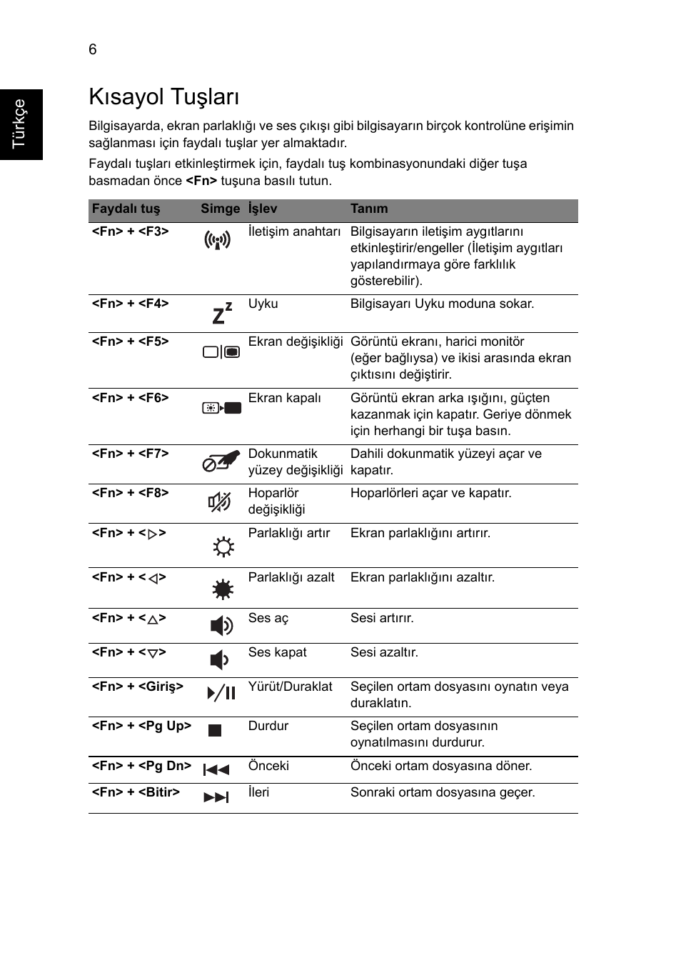 Kısayol tuşları, Tür kçe | Acer Aspire 5625G User Manual | Page 262 / 326