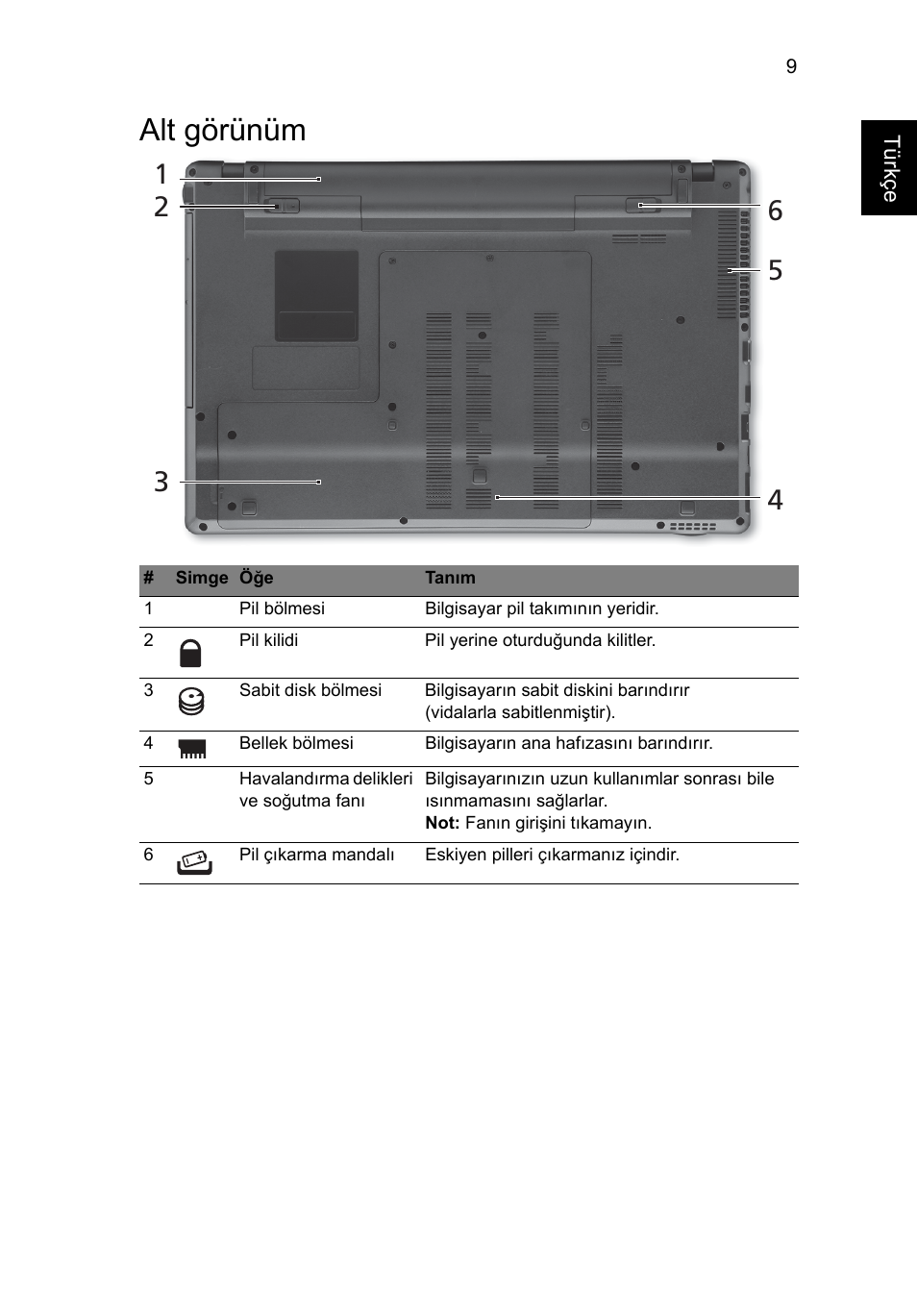 Alt görünüm | Acer Aspire 5625G User Manual | Page 265 / 326