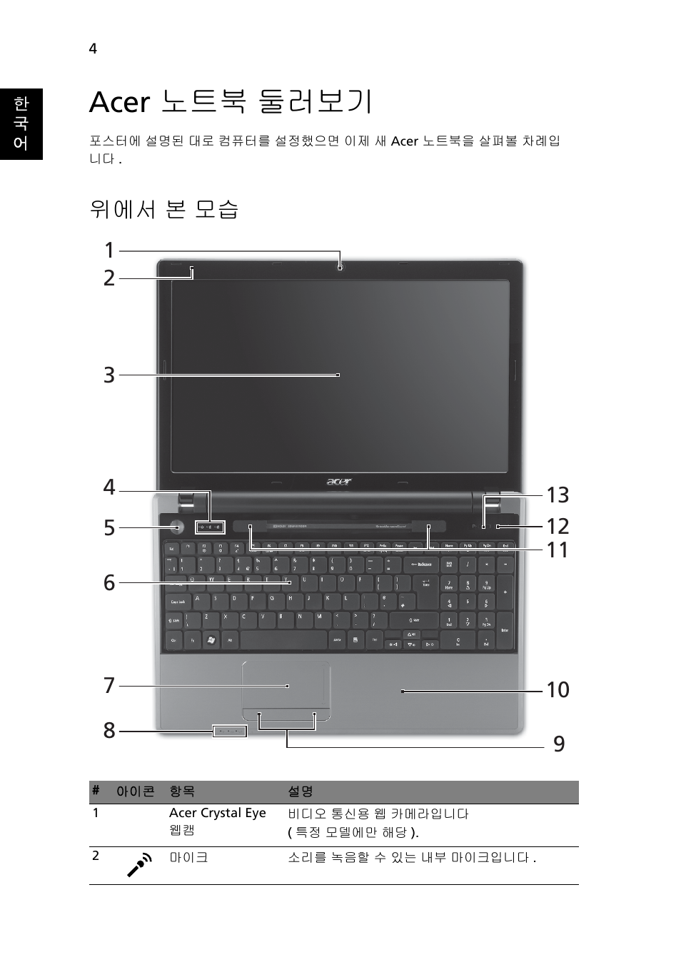 Acer 노트북 둘러보기, 위에서 본 모습 | Acer Aspire 5625G User Manual | Page 280 / 326