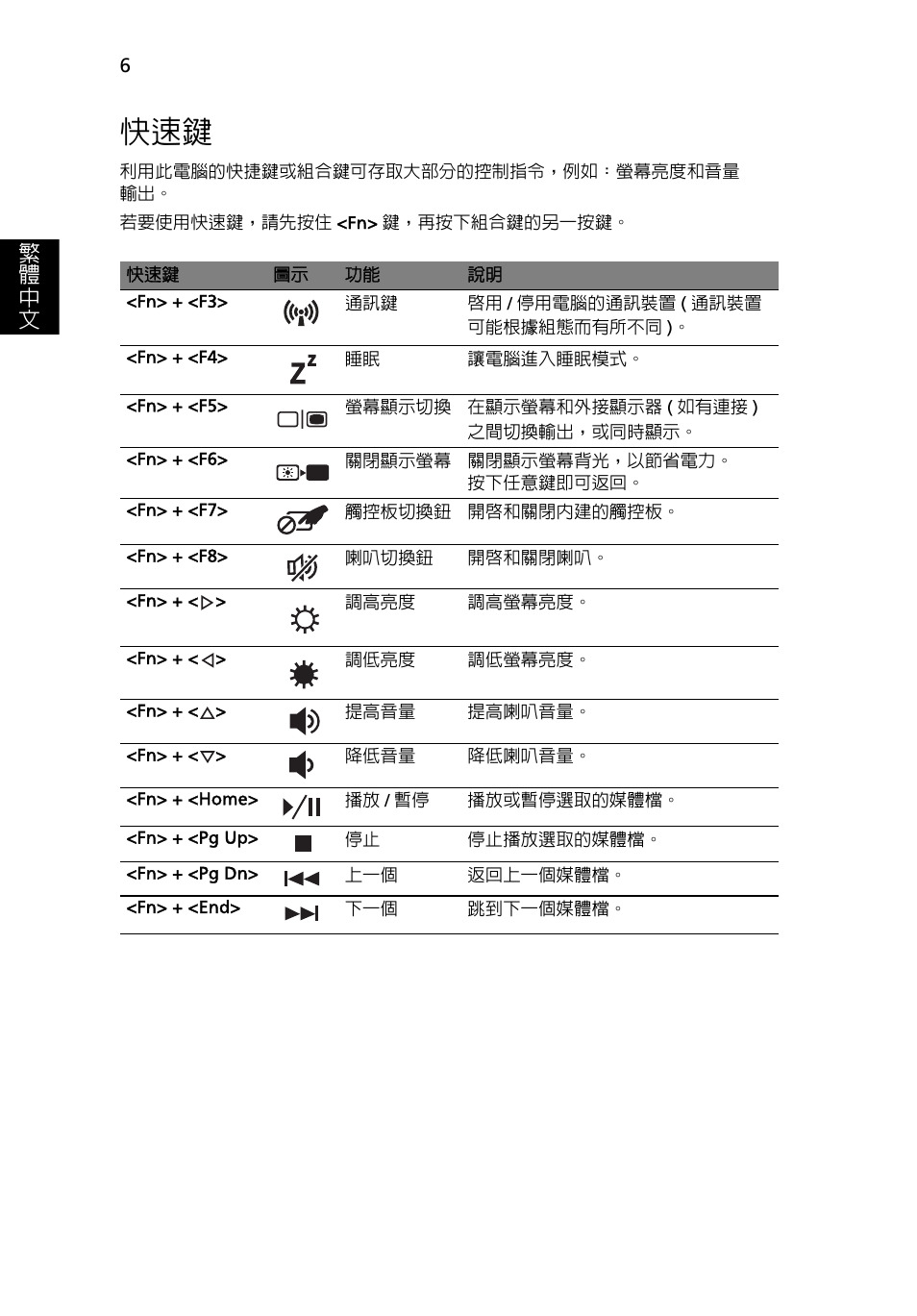 繁 體 中 文 | Acer Aspire 5625G User Manual | Page 292 / 326