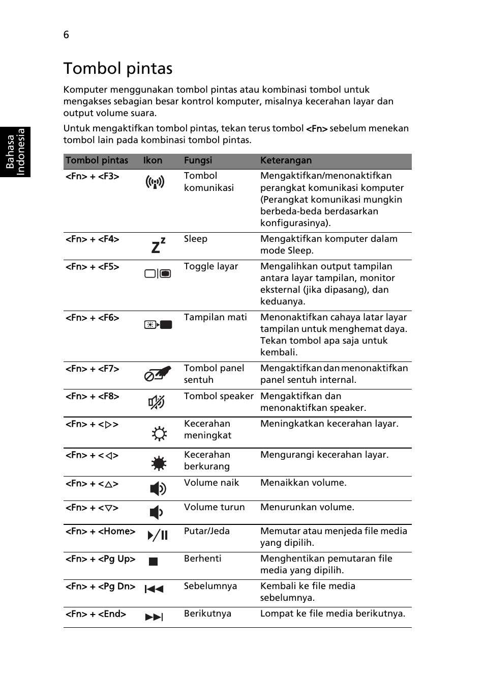 Tombol pintas | Acer Aspire 5625G User Manual | Page 312 / 326