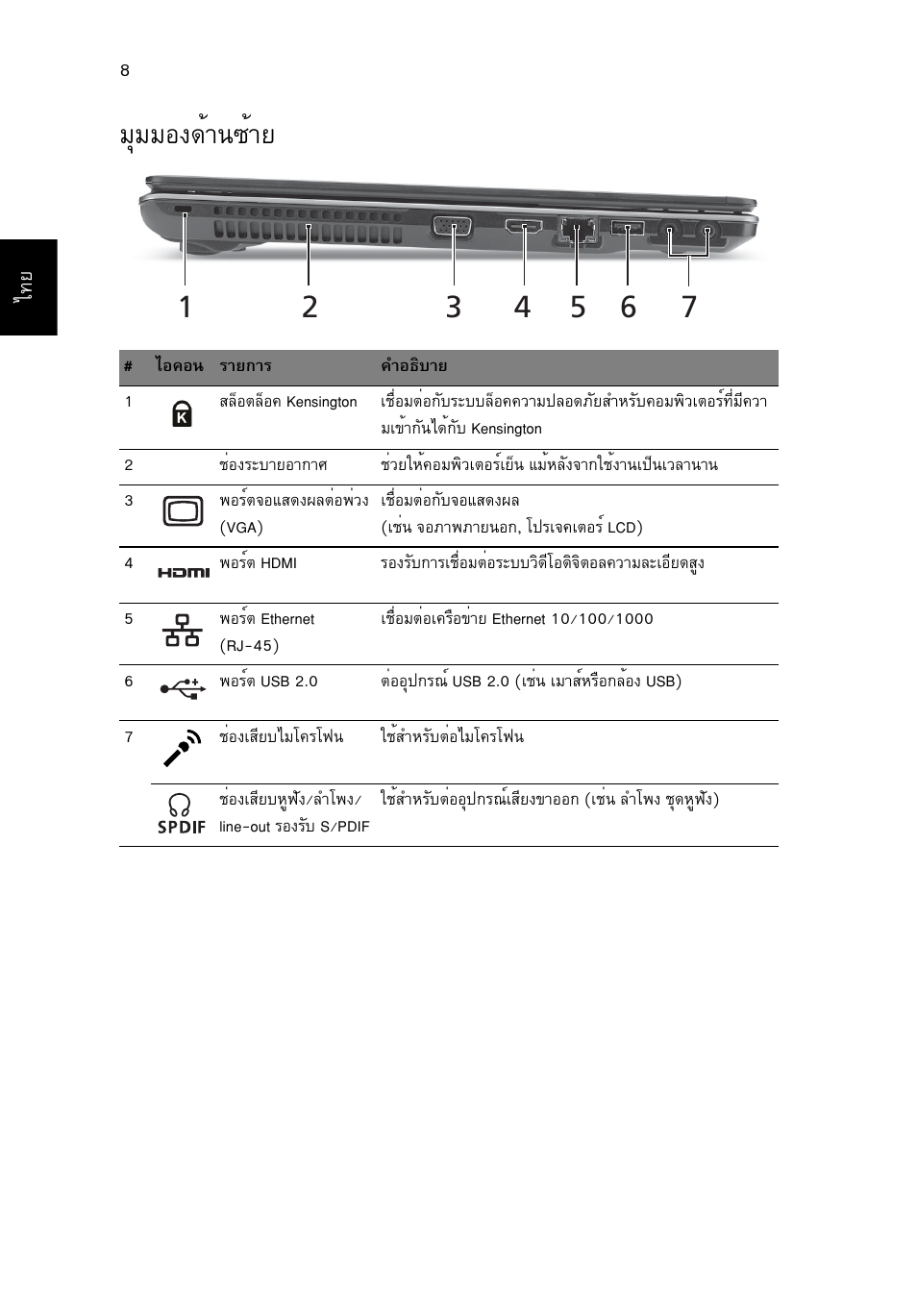 มุมมองด้านซ้าย, Бшббн§´йт¹«йтв | Acer Aspire 5625G User Manual | Page 324 / 326