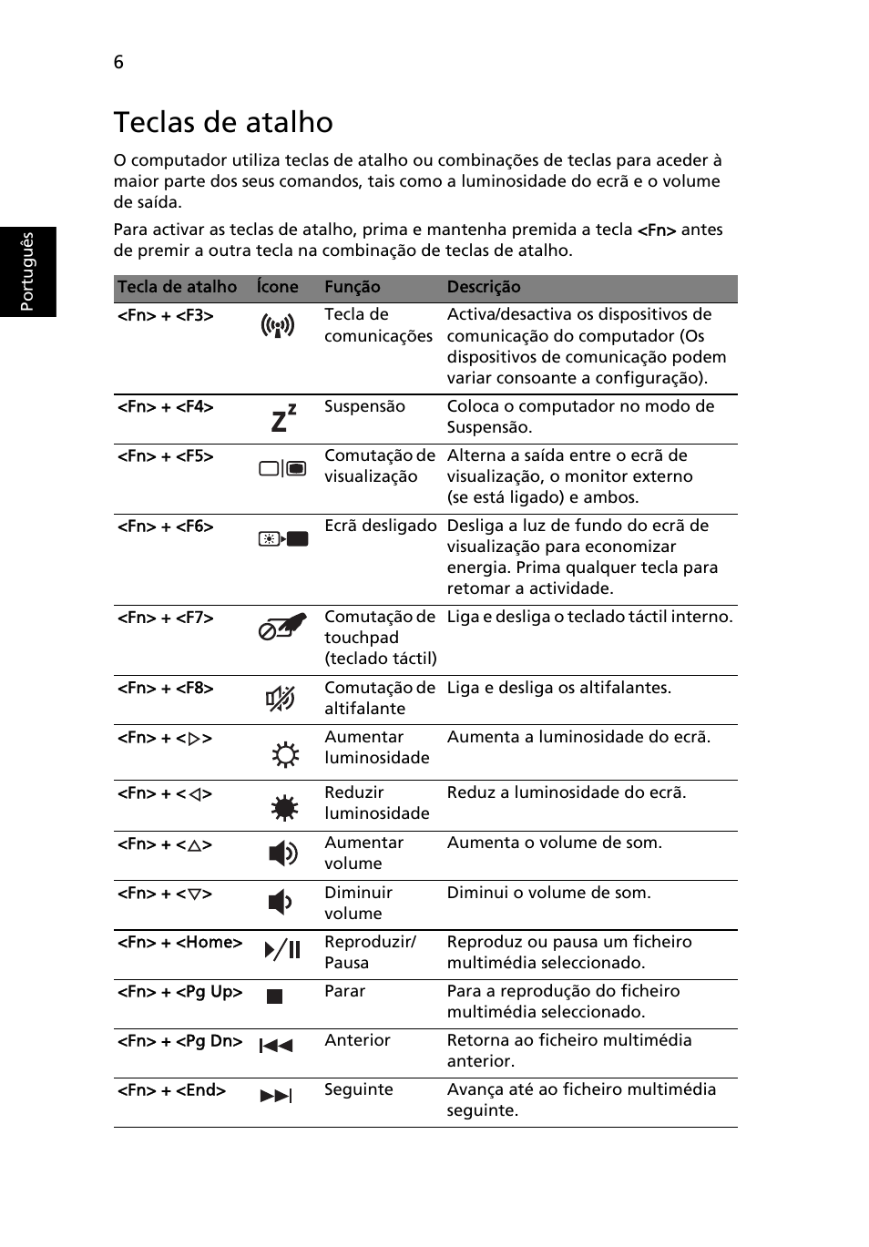 Teclas de atalho, Port ugu ês | Acer Aspire 5625G User Manual | Page 64 / 326