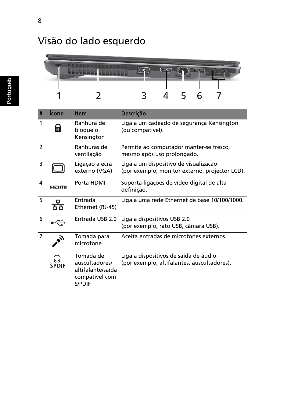 Visão do lado esquerdo | Acer Aspire 5625G User Manual | Page 66 / 326