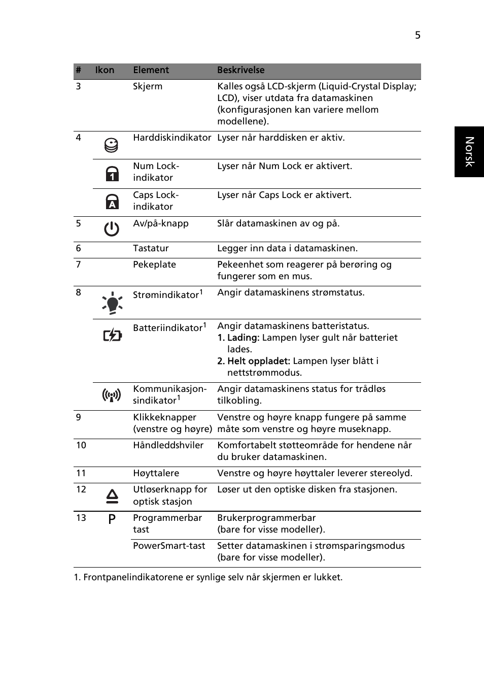 Norsk | Acer Aspire 5625G User Manual | Page 85 / 326