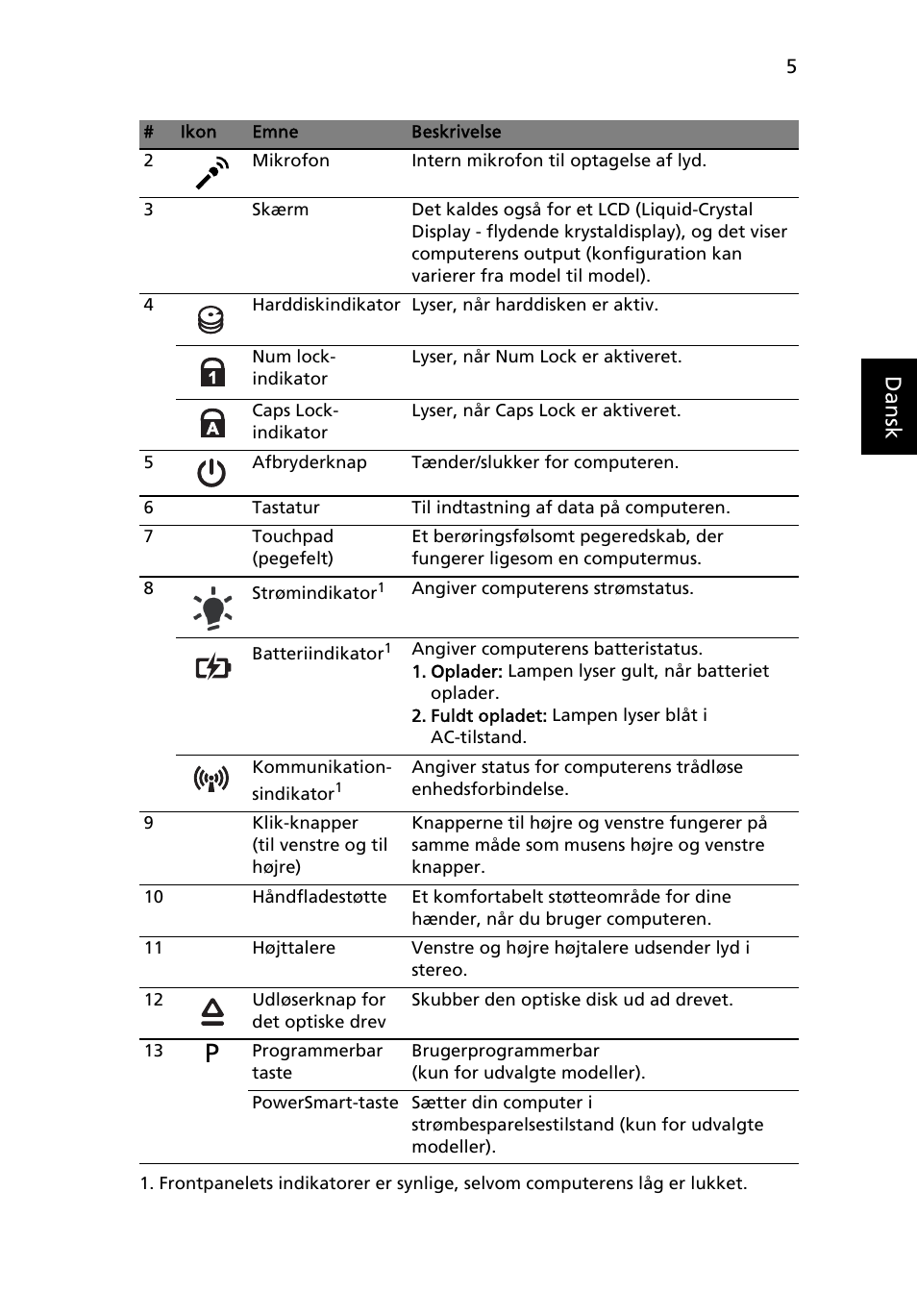 Danskdansk | Acer Aspire 5625G User Manual | Page 95 / 326