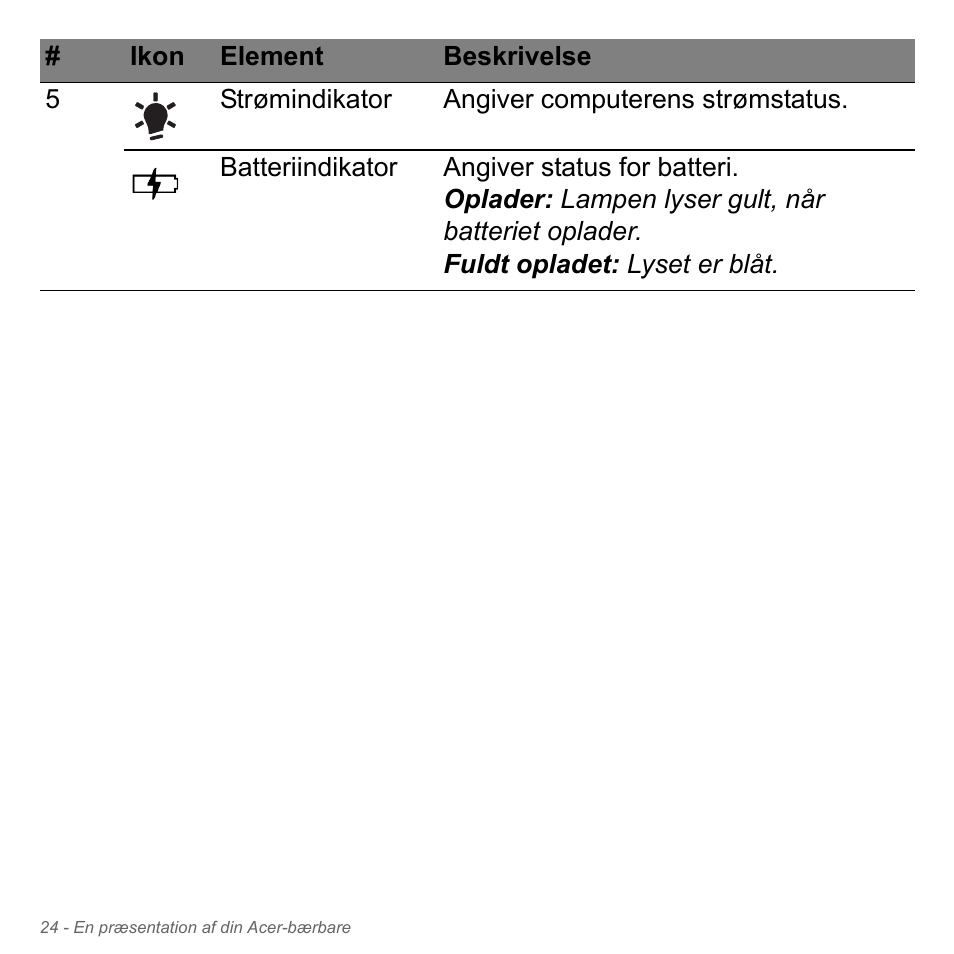 Acer Aspire V5-571PG User Manual | Page 1006 / 3604