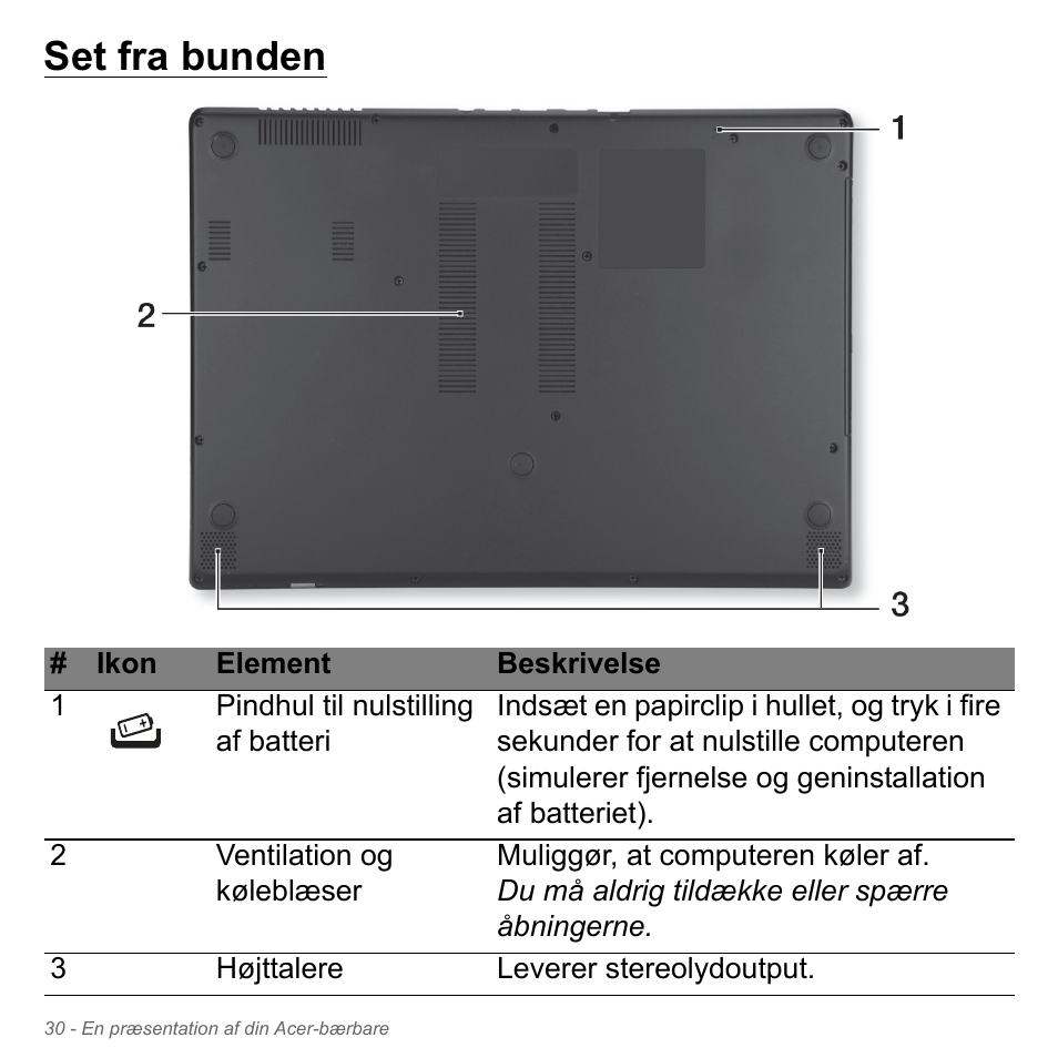 Set fra bunden | Acer Aspire V5-571PG User Manual | Page 1012 / 3604