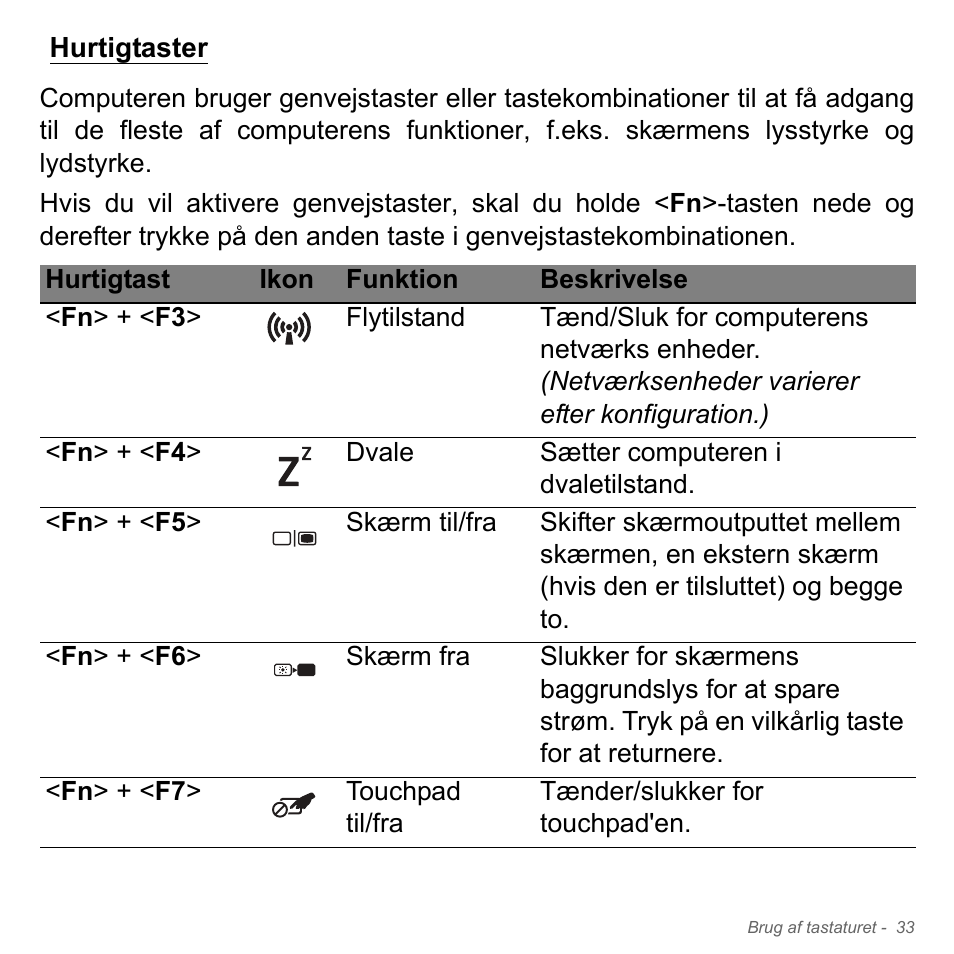 Hurtigtaster | Acer Aspire V5-571PG User Manual | Page 1015 / 3604