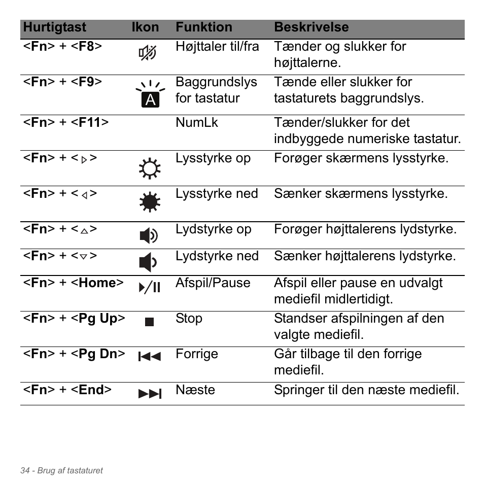 Acer Aspire V5-571PG User Manual | Page 1016 / 3604