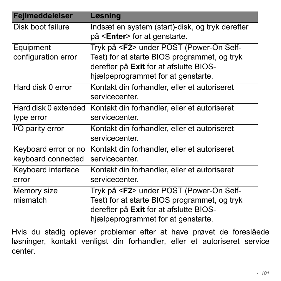 Acer Aspire V5-571PG User Manual | Page 1083 / 3604