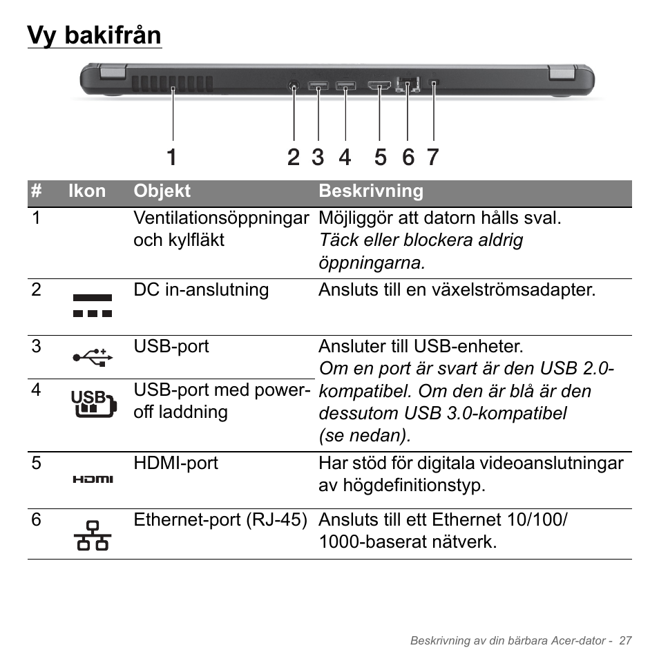 Vy bakifrån | Acer Aspire V5-571PG User Manual | Page 1125 / 3604