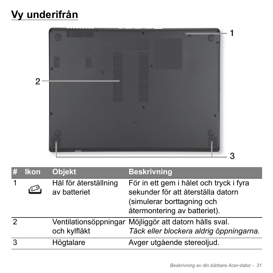 Vy underifrån | Acer Aspire V5-571PG User Manual | Page 1129 / 3604