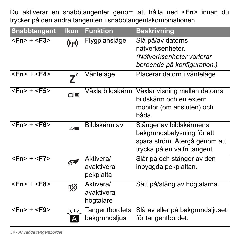 Acer Aspire V5-571PG User Manual | Page 1132 / 3604