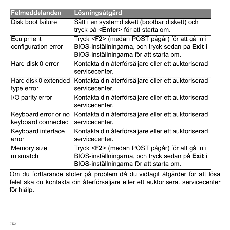 Acer Aspire V5-571PG User Manual | Page 1200 / 3604