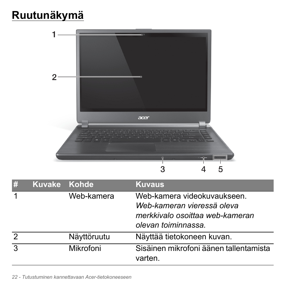 Ruutunäkymä | Acer Aspire V5-571PG User Manual | Page 1238 / 3604