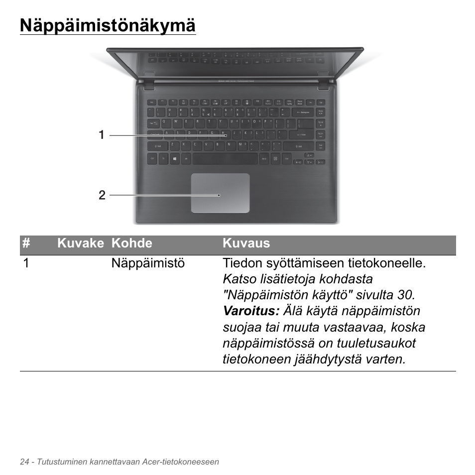 Näppäimistönäkymä | Acer Aspire V5-571PG User Manual | Page 1240 / 3604