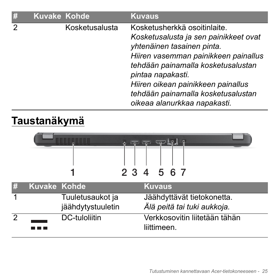 Taustanäkymä | Acer Aspire V5-571PG User Manual | Page 1241 / 3604