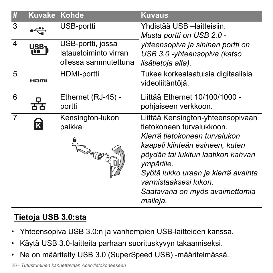 Tietoja usb 3.0:sta | Acer Aspire V5-571PG User Manual | Page 1242 / 3604