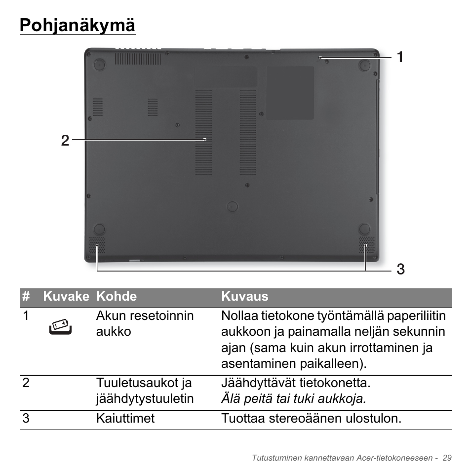 Pohjanäkymä | Acer Aspire V5-571PG User Manual | Page 1245 / 3604