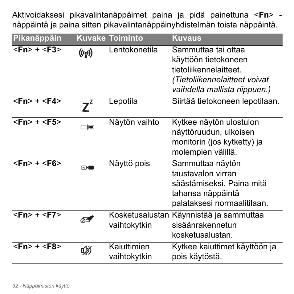 Acer Aspire V5-571PG User Manual | Page 1248 / 3604