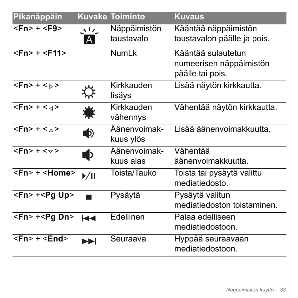 Acer Aspire V5-571PG User Manual | Page 1249 / 3604