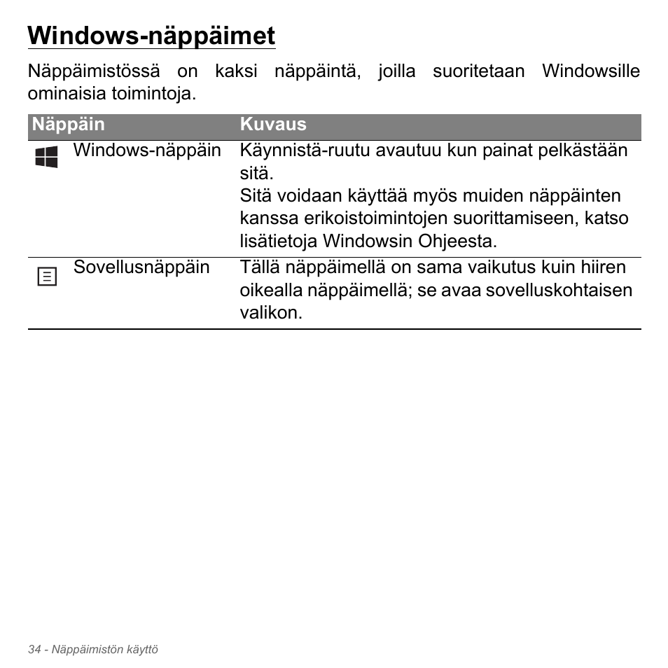 Windows-näppäimet | Acer Aspire V5-571PG User Manual | Page 1250 / 3604