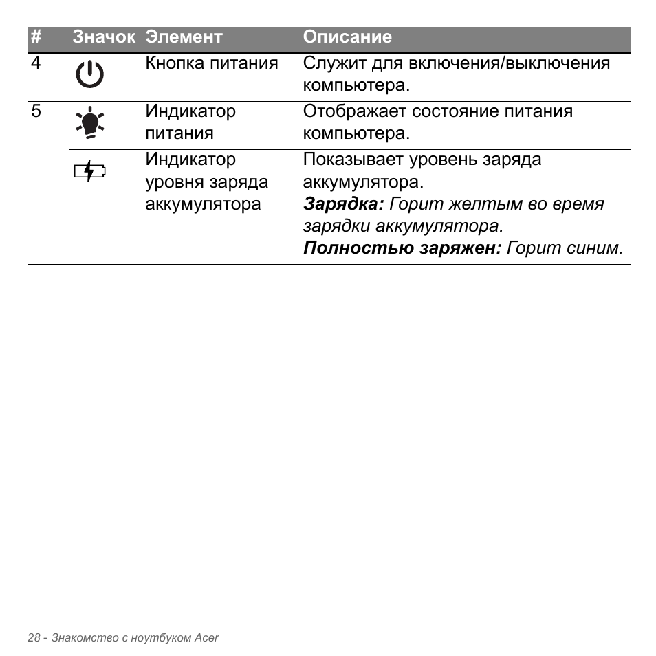 Acer Aspire V5-571PG User Manual | Page 1362 / 3604