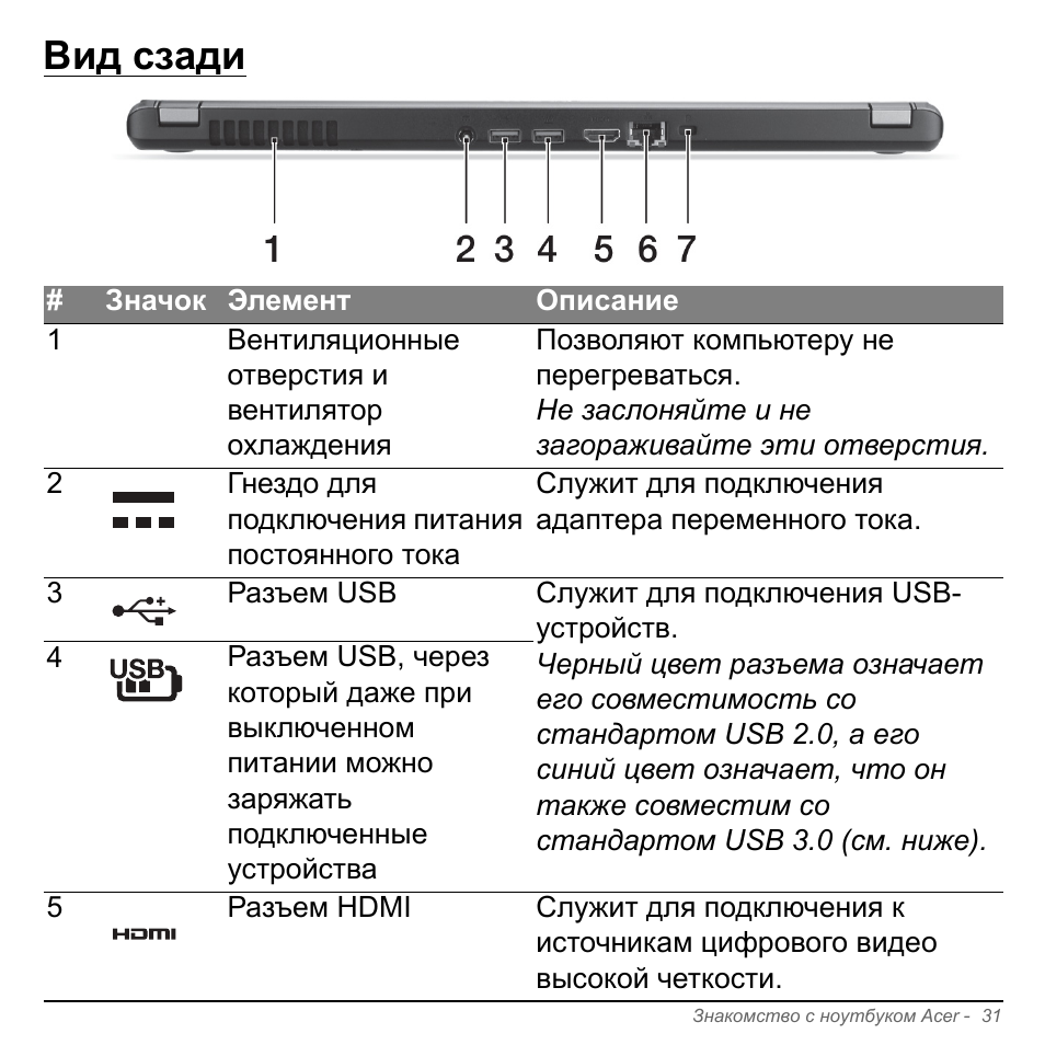 Вид сзади | Acer Aspire V5-571PG User Manual | Page 1365 / 3604